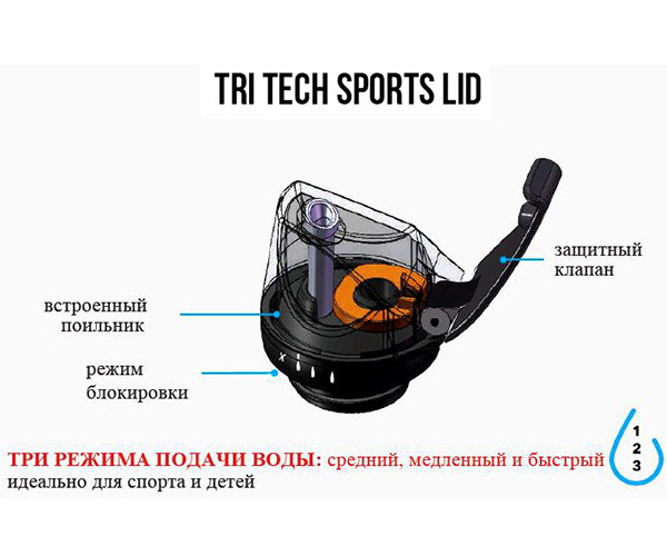 Крышка-поилка Cheeki Tri Tech Sports Lid (9TTLID1) - фото-4